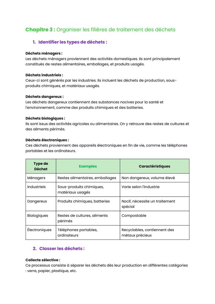 Example Fiche de Révision BUT GB
